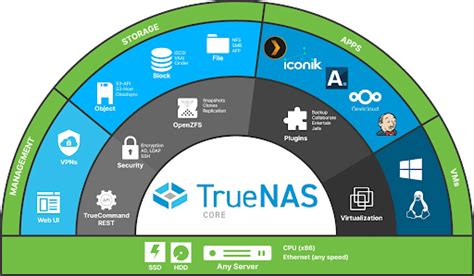 Truenas vs freenas. 3 Mar 2010 ... I'd say the main advantage is ease of configuration - using something that's specifically designed for the role of a NAS server, ... 
