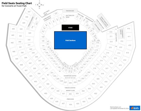 Truist Field Concert Seating Chart