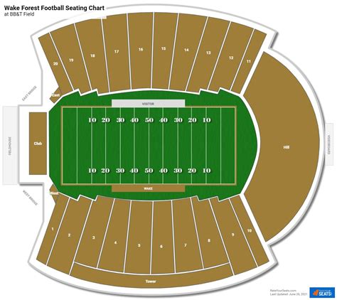 Truist Field Seating Chart - RateYourSeats.com