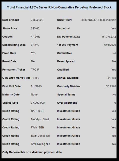 Truist Financial to Offer New Preferred - Innovative Income Investor