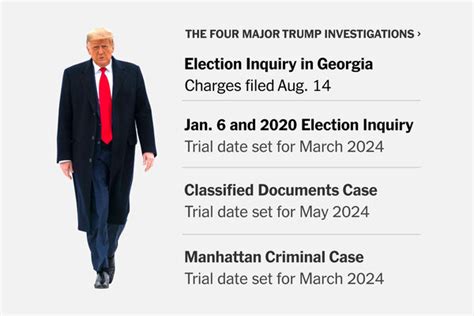 Trump May Face Charges As States Broaden Criminal Investigations