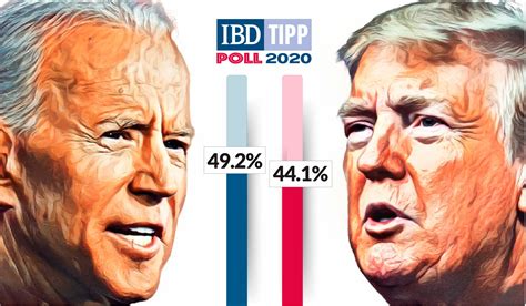 Trump vs biden 2024 rcp. Trump vs. Biden II: The Rematch Voters Don't Want. David Winston, Roll Call June 22, 2023. AP. Voters are sour to the notion of Donald Trump or Joe Biden running for president again. 