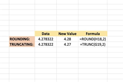 Truncate Data in Excel and Google Spreadsheets