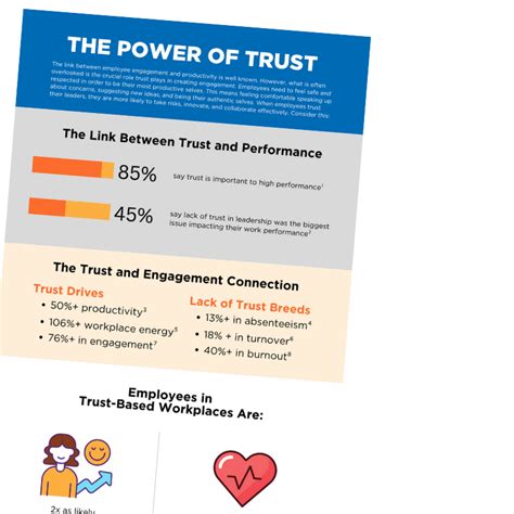Trust And Power