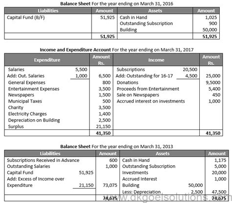 Trust Financial Statements Example Example Family Trust Financial