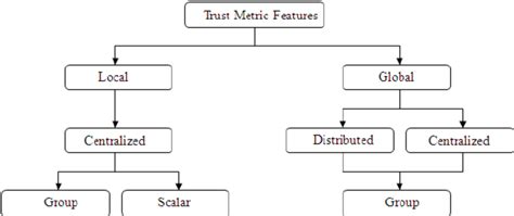 Trust metric - Wikipedia