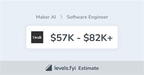 TrustArc Software Engineer Salary $57K-$78K+ Levels.fyi