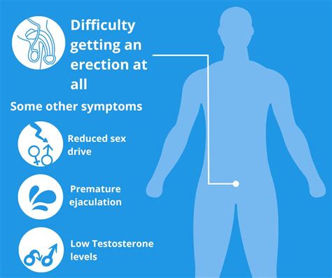 Truth About Erectile Dysfunction Other Performance Issues in Older Me 