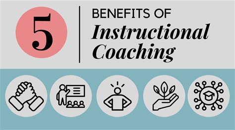 Truth For Teachers - How to think like an instructional coach