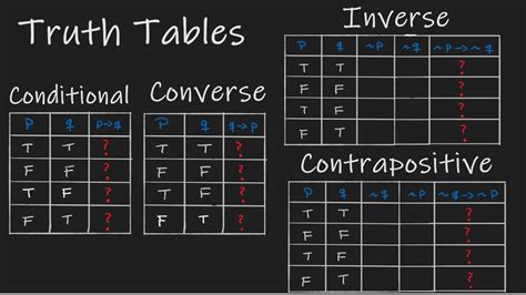 Truth Tables - Elite Learning