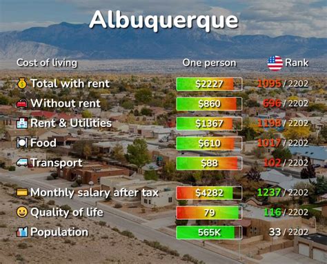 Truth or Consequences, New Mexico Cost Of Living