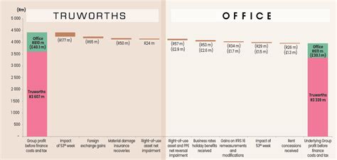 Truworths International : General repurchase of shares