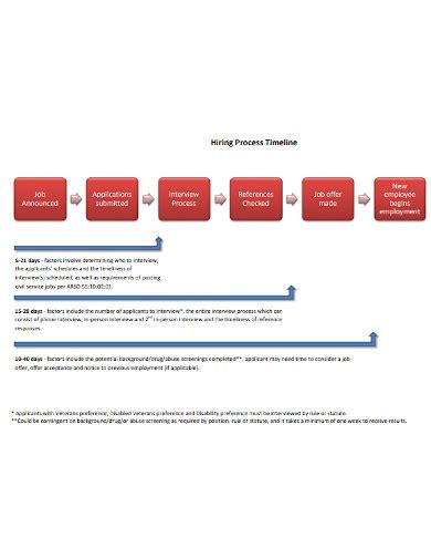 Try Recruitment Process Timeline Template