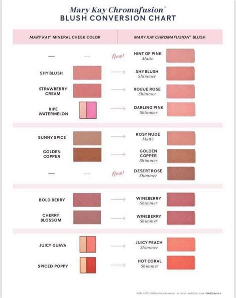 Try To Make Me Blush Chart