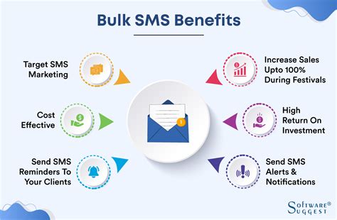 Try free mass SMS software and send messages to customers …