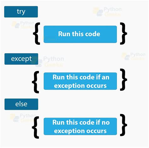 Try-except clause with an empty except code - Stack …