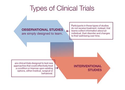 Trying out studies? Easy. Your IU trial study