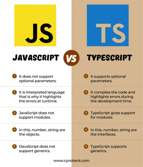 Ts script. Tutorial. How To Run TypeScript Scripts with ts-node. Updated on March 23, 2022. TypeScript. By joshtronic. Introduction. TypeScript has been gaining in popularity. … 