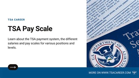 Tsa pay increase. Jan 18, 2023 · Once a TSA officer has been working at Albany for one year beyond July 1, 2023, the annual salary jumps to $47,878 and after two years from their hire date it escalates again to $58,563 per year. 