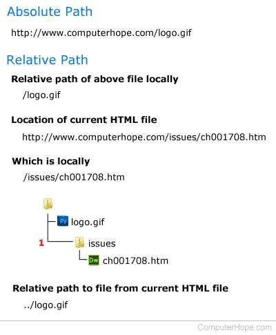 Tsc paths. / or absolute path. /. json project by providing a relative path...