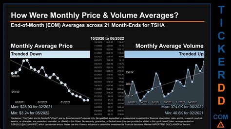 Tsha stock forecast. Things To Know About Tsha stock forecast. 