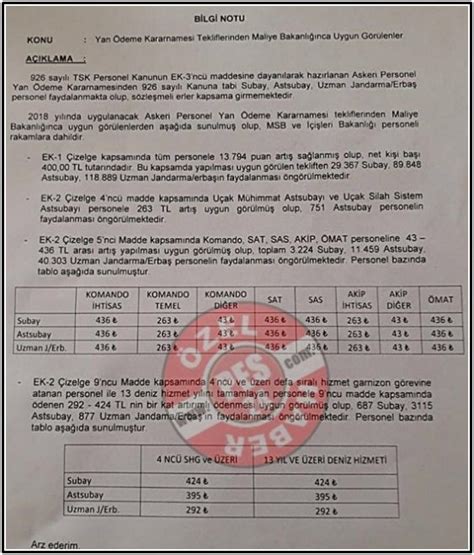 Tsk yan ödeme kararnamesi 2016 resmi gazete
