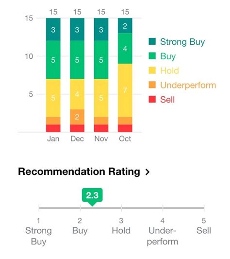 Tsla analyst ratings. Things To Know About Tsla analyst ratings. 