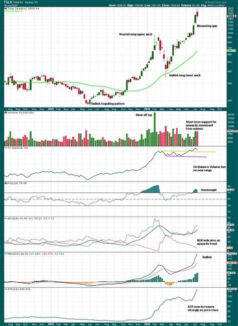 Tsla charts. Things To Know About Tsla charts. 