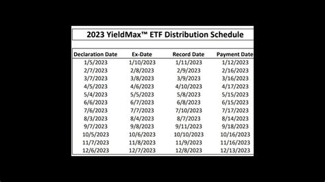 Tsly dividend history. Asset Allocation. As of April 25, 2024. In depth view into TSLY (YieldMax TSLA Option Income Strategy ETF) including performance, dividend history, holdings and portfolio stats. 