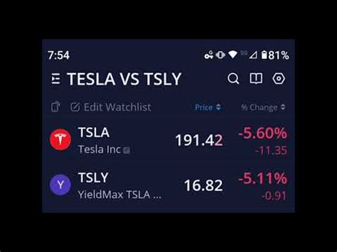 TSLY YieldMax TSLA Option Income Strategy ETF 35.00%. TSLI GraniteShares 1x Short TSLA Daily ETF 35.00%. TSLA Tesla Inc 30.00% Consider this in the context of back testing the above portfolio ...