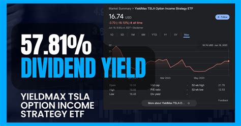 TSLY - Tidal Trust II - YieldMax TSLA Option Income Strategy ETF Stock - Stock Price, Institutional Ownership, Shareholders (NYSE)