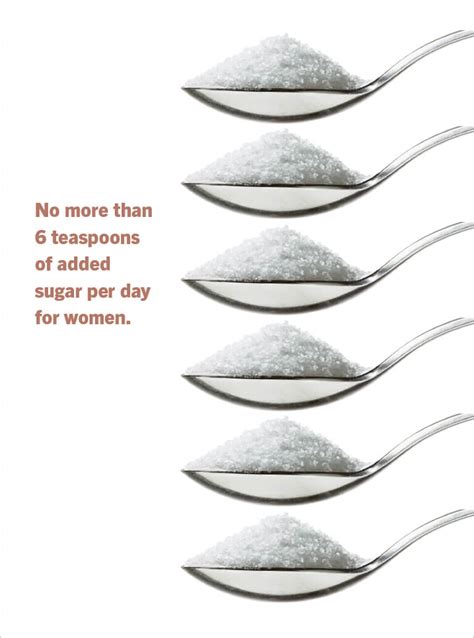 There are 16 calories in 1 teaspoon of Sugar. Calorie breakdown: 0% fat, 100% carbs, 0% protein. Other Common Serving Sizes: Serving Size Calories; 1 tsp: 16: 100 g: 387: 1 cup: 774: Related Types of Sugar: White Sugar (Granulated or Lump) Powdered Sugar: Cinnamon Sugar: Brown Sugar: Granulated Sugar :