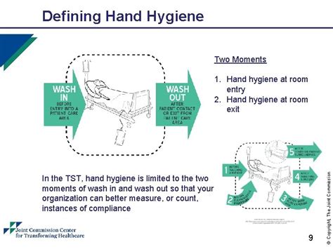Tst hand hygiene. 
