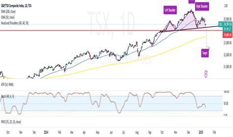 Tsx Today