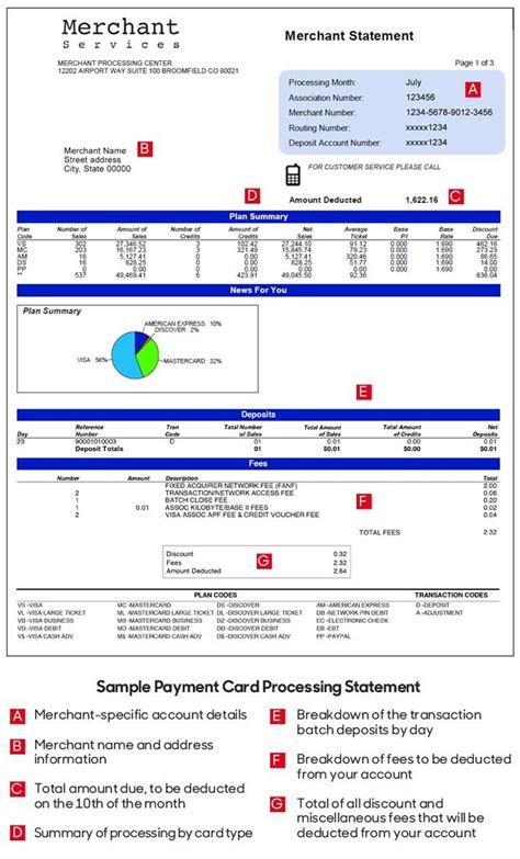 Tsys Merchant Solutions Statement