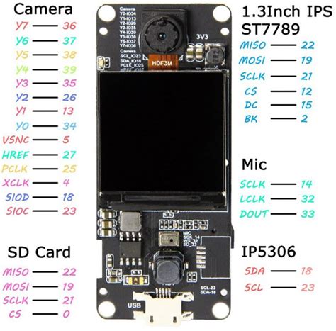 Ttgo camera github.  Contribute to sumaj126/esp32cam-rtsp development by creating an ...