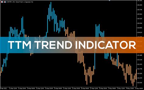 Ttm trend indicator code.  Learn how to build custom scans without writing...