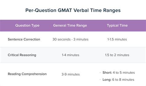 Ttp gmat. Aug 31, 2023 · #1: Familiarize Yourself With the GMAT Format. #2: Familiarize Yourself With the GMAT Question Types. #3: Get Your Baseline With a Practice Test. #4: Create a Preparation Timeline. #5: Select Preparation Resources. The Most Effective GMAT Study Plan: 3 Steps for Success. #1: Start by Learning the Concepts and Strategies for a Topic. 