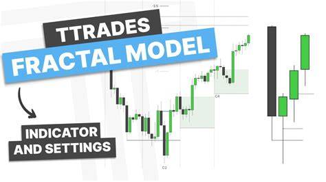Ttrades fractal model indicator cracked github.  This strategy will enter into a Long positio...