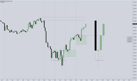 Ttrades fractal model indicator source code. .  ...
