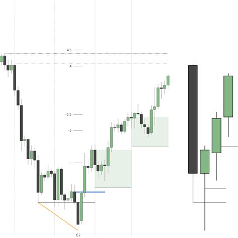 Ttrades indicator cracked.  Professional level course.  I The document outlines a...