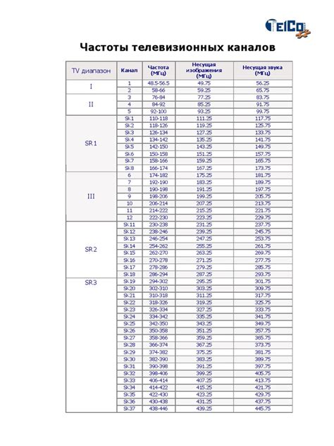 Ttv frequency.  This document outlines the frequencies allocated to TV channels, sp...