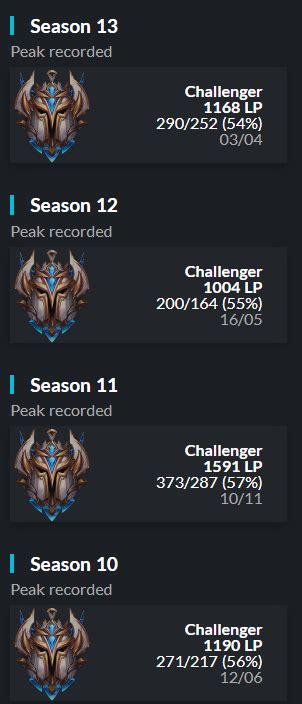 Ttv kerberos lol. TTV KERBEROS LOL build guide for Cho'Gath. Game Length: 29 minutes. Summoners: Teleport, Flash, . Items: Gargoyle Stoneplate, , Demonic Embrace, Null-Magic Mantle, , Boots of Swiftness, Farsight Alteration, Play like the Pros. Import Bjergsens Build into your game using Pro Builds by Blitz 