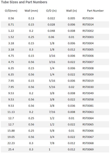 Tube Dimensions Chart In Mm Design Talk