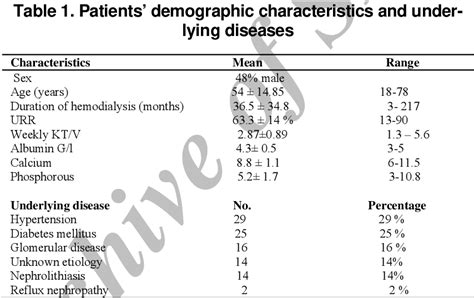 Tuberculin Skin Test Results and the Booster Phenomenon in Two …