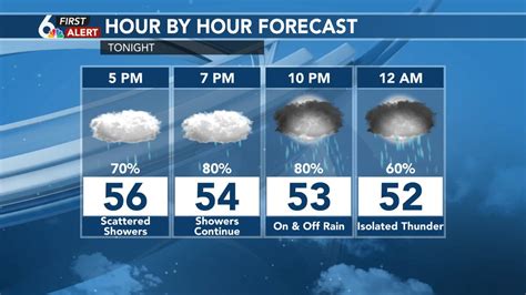 Tuesday Forecast: Cloudy with rain likely, temps in low 40s