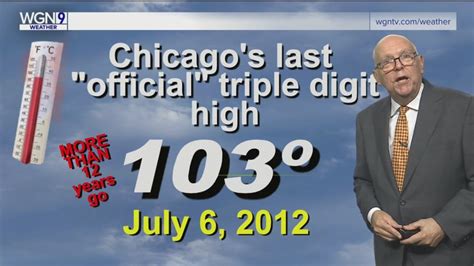 Tuesday Forecast: Excessive heat around Chicagoland area