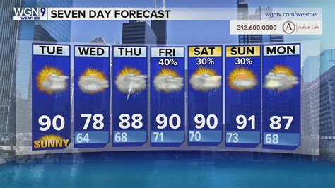 Tuesday Forecast: June-like temps near 80, partly cloudy conditions