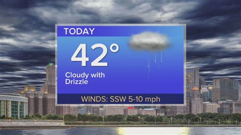 Tuesday Forecast: Temps in low 40s, cloudy with drizzle