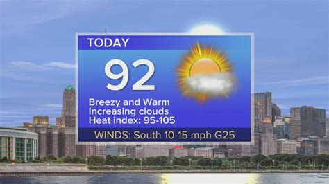 Tuesday Forecast: Temps in low 90s, breezy and warm